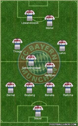 FC Bayern München Formation 2015