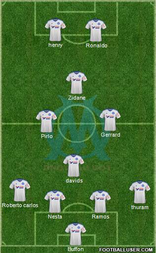 Olympique de Marseille Formation 2015