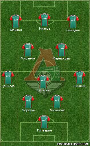 Lokomotiv Moscow Formation 2015