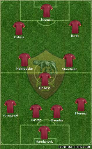 AS Roma Formation 2015