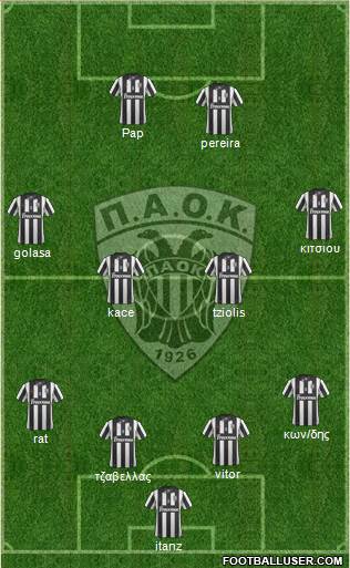 AS PAOK Salonika Formation 2015