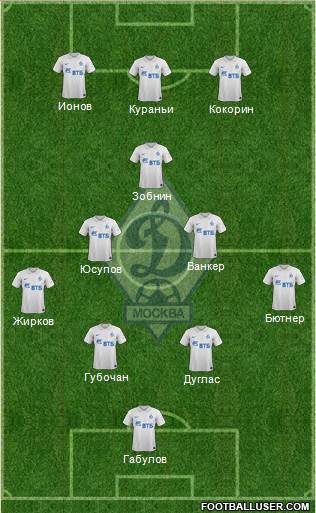 Dinamo Moscow Formation 2015
