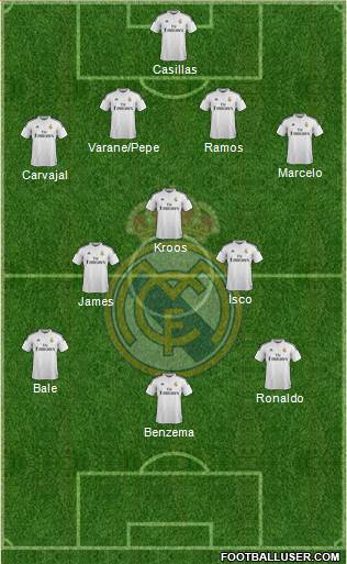 Real Madrid C.F. Formation 2015