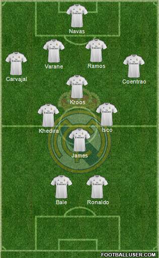 Real Madrid C.F. Formation 2015