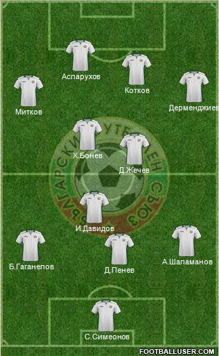 Bulgaria Formation 2015