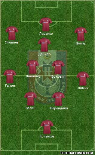 Mordovia Saransk Formation 2015