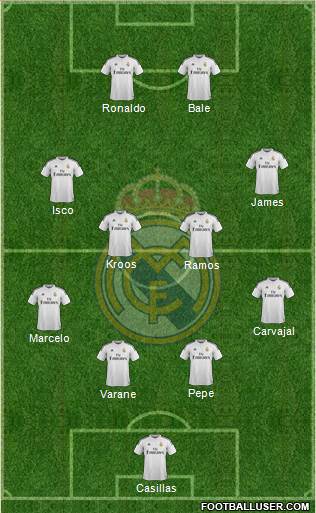 Real Madrid C.F. Formation 2015