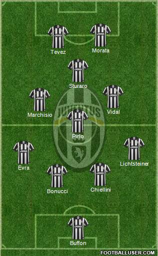 Juventus Formation 2015