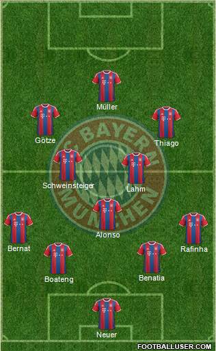 FC Bayern München Formation 2015