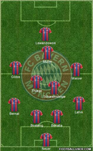 FC Bayern München Formation 2015