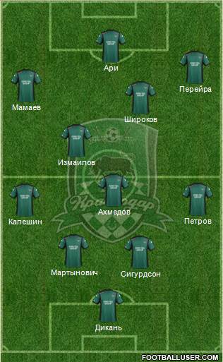 FC Krasnodar Formation 2015