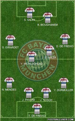 FC Bayern München Formation 2015