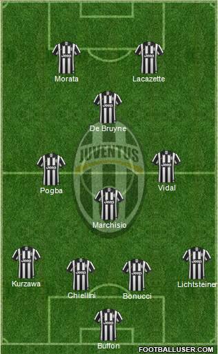 Juventus Formation 2015