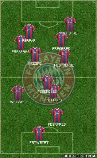 FC Bayern München Formation 2015