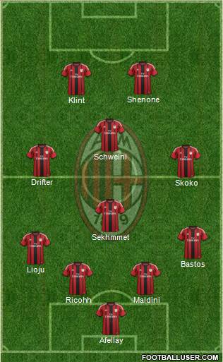 A.C. Milan Formation 2015