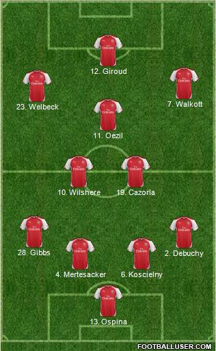 Arsenal Formation 2015