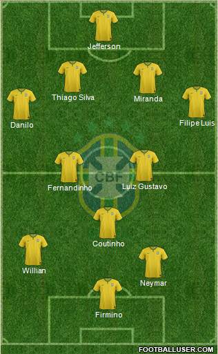 Brazil Formation 2015