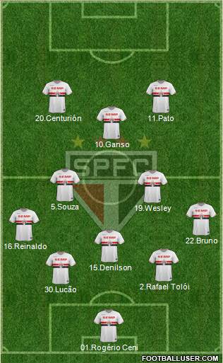 São Paulo FC Formation 2015