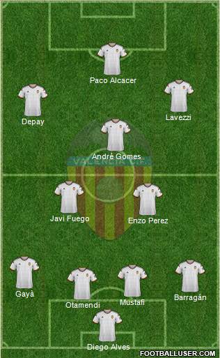 Valencia C.F., S.A.D. Formation 2015