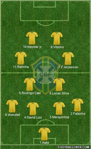 Brazil Formation 2015