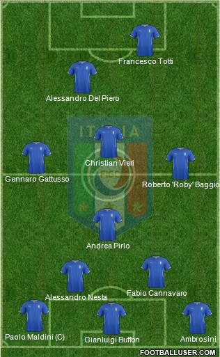 Italy Formation 2015