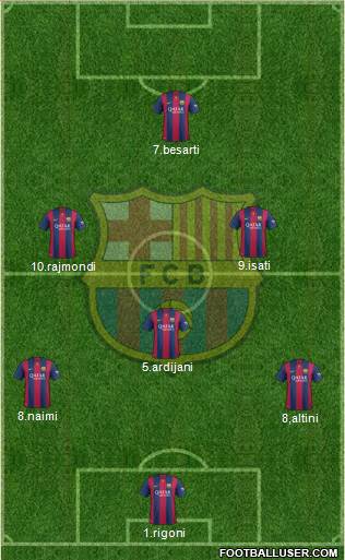 F.C. Barcelona Formation 2015