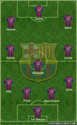 F.C. Barcelona Formation 2015