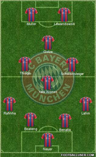 FC Bayern München Formation 2015
