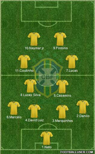 Brazil Formation 2015