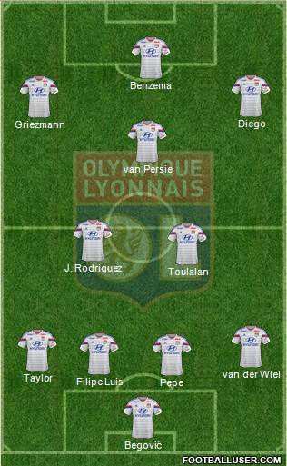 Olympique Lyonnais Formation 2015
