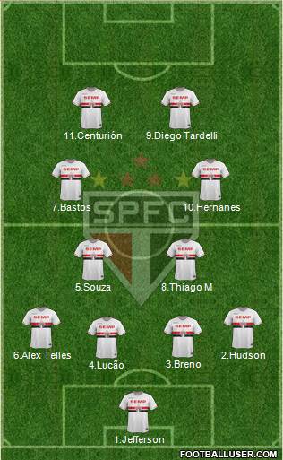 São Paulo FC Formation 2015