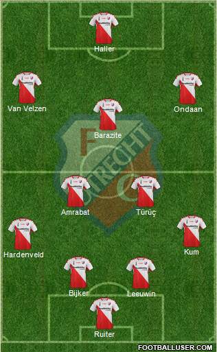 FC Utrecht Formation 2015