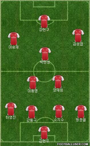 Arsenal Formation 2015