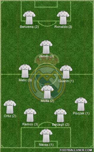 Real Madrid C.F. Formation 2015