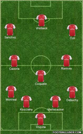 Arsenal Formation 2015