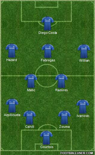 Chelsea Formation 2015