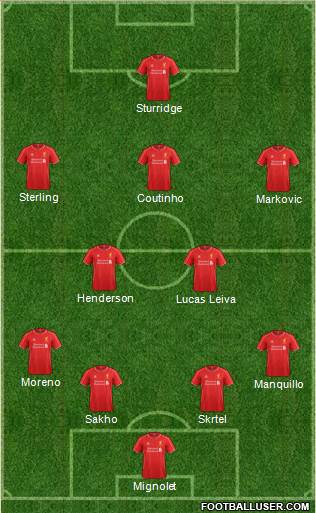 Liverpool Formation 2015