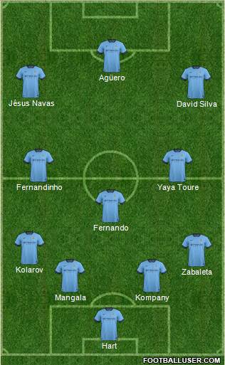 Manchester City Formation 2015