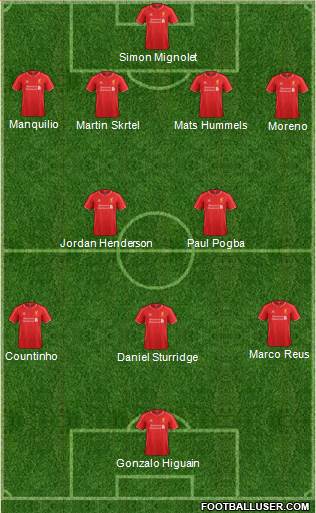 Liverpool Formation 2015