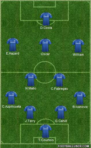 Chelsea Formation 2015