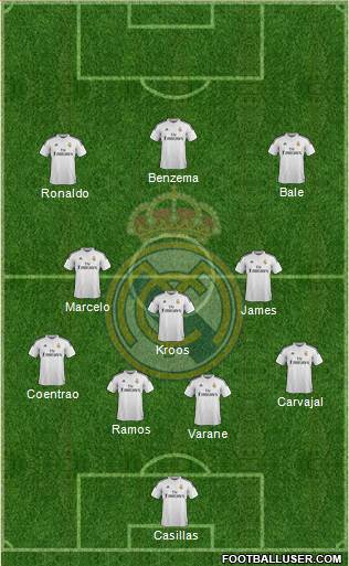 Real Madrid C.F. Formation 2015