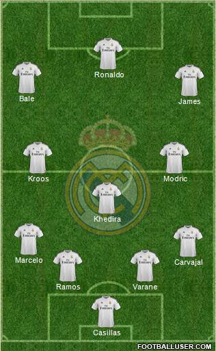 Real Madrid C.F. Formation 2015