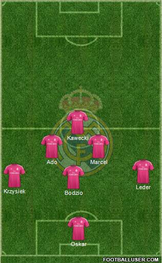 Real Madrid C.F. Formation 2015