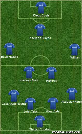 Chelsea Formation 2015