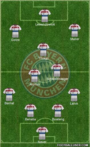 FC Bayern München Formation 2015