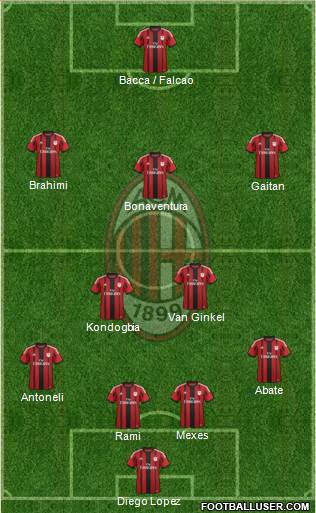 A.C. Milan Formation 2015