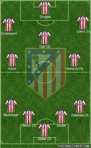 C. Atlético Madrid S.A.D. Formation 2015