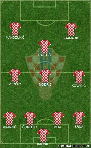 Croatia Formation 2015