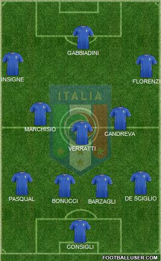 Italy Formation 2015