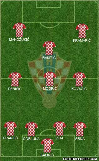 Croatia Formation 2015